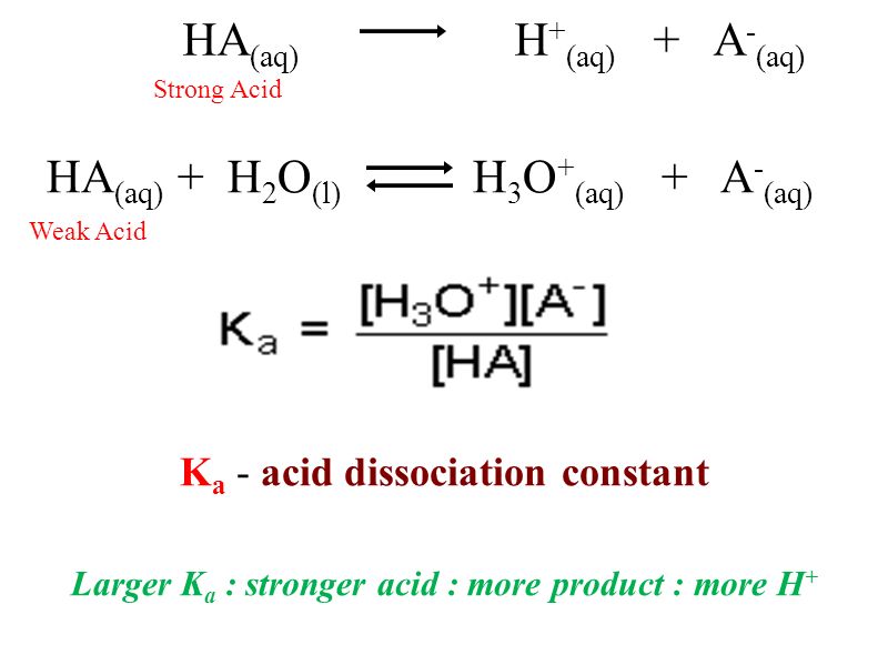 Acid dissociation constant